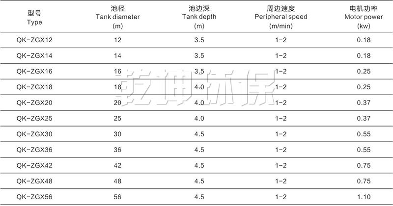 技术参数