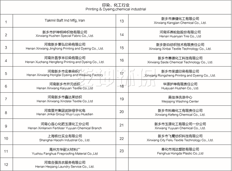 印染、化工行业1